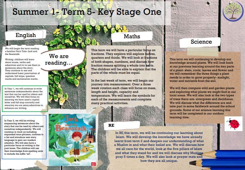 Term 5 KS1 1
