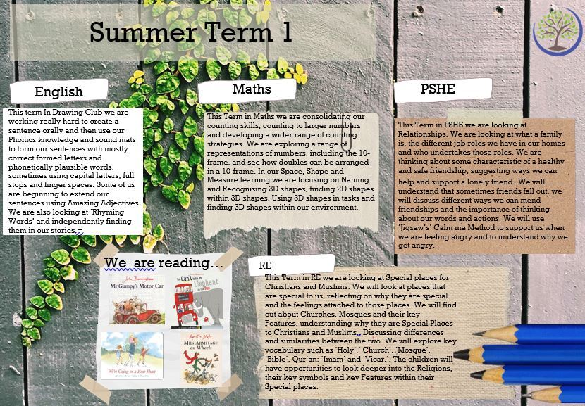 Term 5 EYFS
