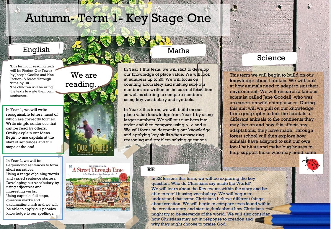 KS1 curriculum term 1