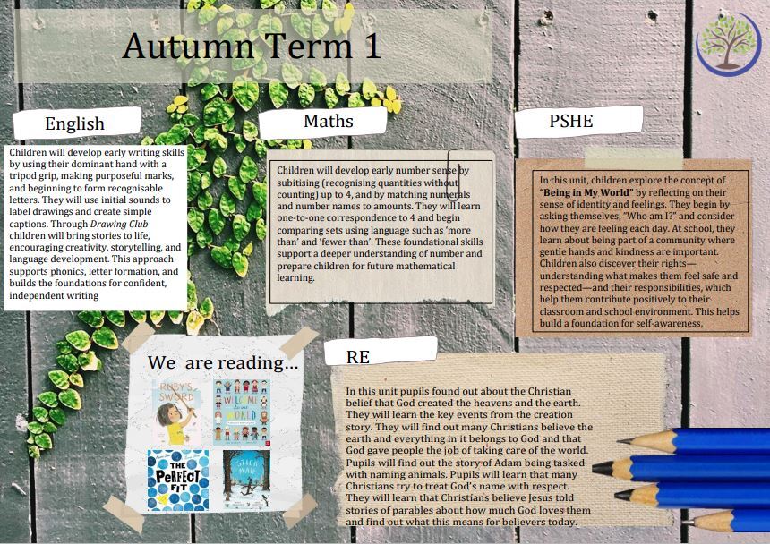 EYFS FOR WEBSITE