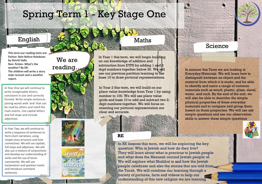 KS1 TERM 3 CYCLE B